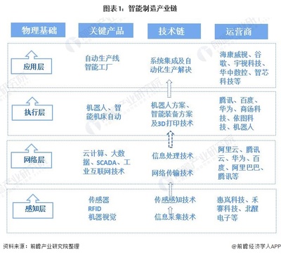 2021年中國智能制造行業(yè)深度解析 市場規(guī)模、區(qū)域格局與融合云計算技術(shù)服務(wù)的發(fā)展趨勢